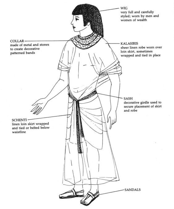 men clothes-Clothing in Ancient Egypt A Glimpse into Fashion and Functionality-historyglimpse