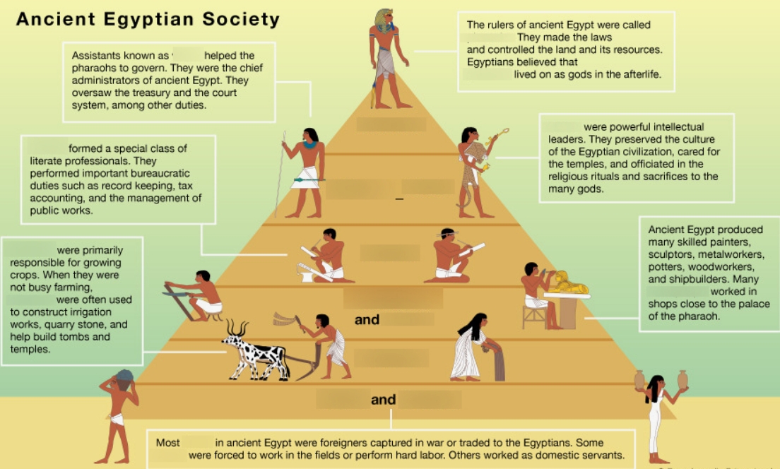 society-ancient egypt structure-historyglimpse